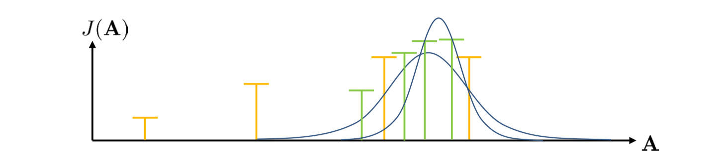 CEM Gaussian