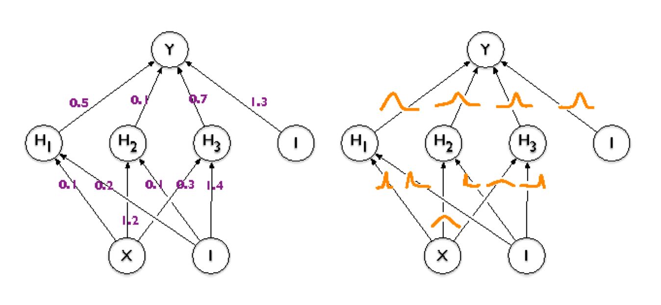 bayesian-NN