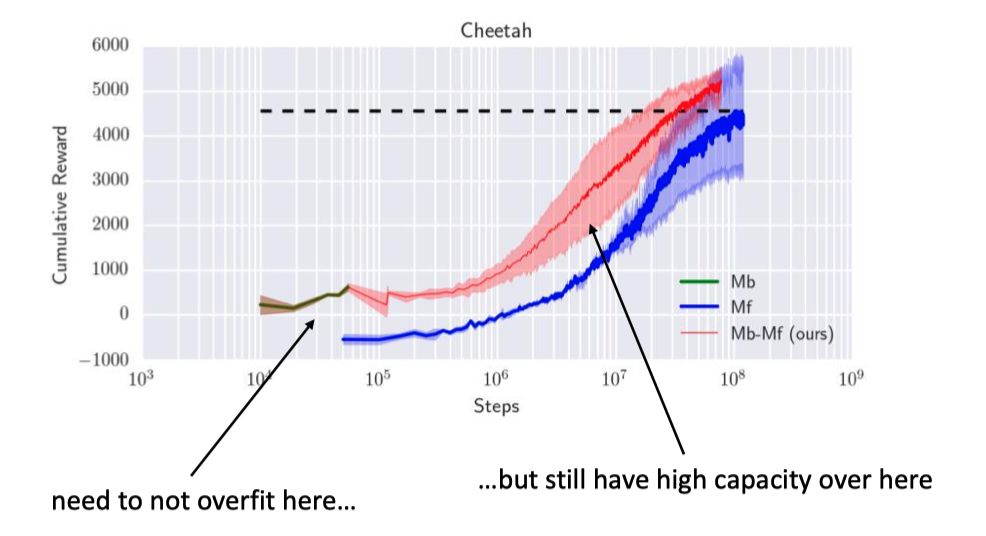 MBRL-gap