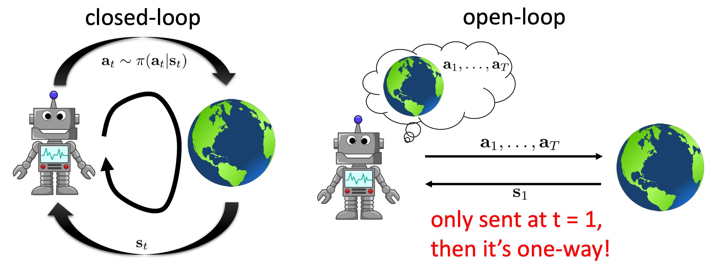 Open-loop-closed-loop-planning